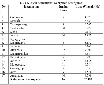 Tabel 2.2 Luas Wilayah Administrasi Kabupaten Karanganyar 