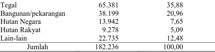 Tabel 9.  Jumlah Penduduk dan Kepadatan Penduduk di Kabupaten Wonogiri tahun 2003-7 