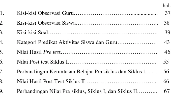Tabel 2. Kisi-kisi Observasi Siswa……………………………………..    38 