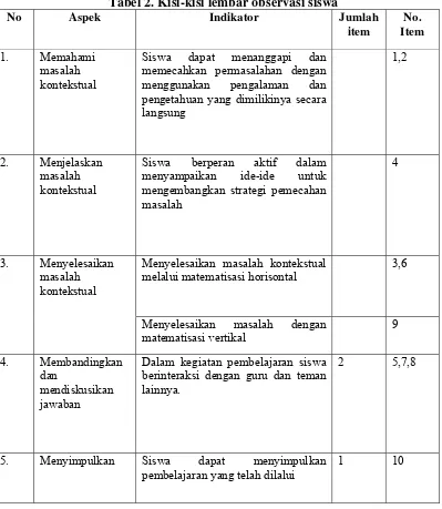 Tabel 2. Kisi-kisi lembar observasi siswa 