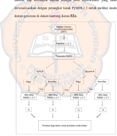 Gambar 3. Flowchart pengambilan keputusan penelitian 