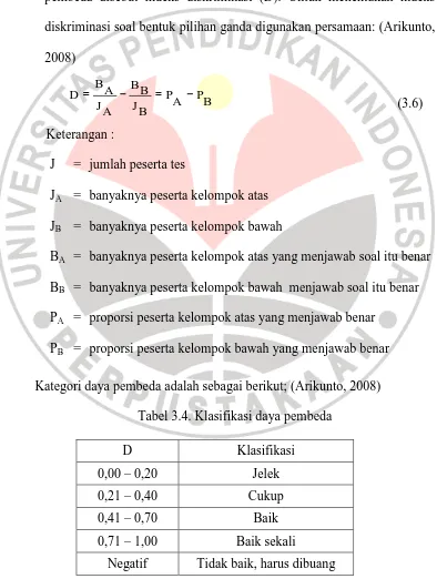 Tabel 3.4. Klasifikasi daya pembeda 