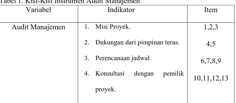 Tabel 1. Kisi-Kisi Instrumen Audit Manajemen Variabel Indikator 