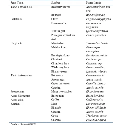 Tabel 5. Jenis-jenis tanin dan sumbernya 