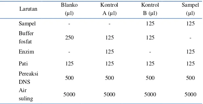 Tabel 6. Jumlah larutan pada analisis aktivitas inhibisi alfa-amilase 