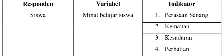 Tabel 11PEDOMAN ANGKET PENILAIAN MINAT SISWA