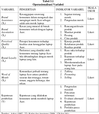 Tabel 3.1 Operasionalisasi Variabel 