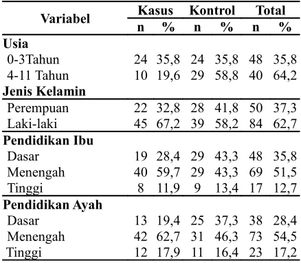 Tabel 1. Distribusi Karakteristik Responden 