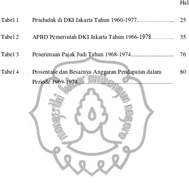 Tabel 1 Penduduk di DKI Jakarta Tahun 1960-1977..……………... 25 