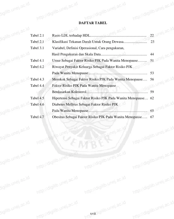 Tabel 2.1  http://digilib.unej.ac.idTabel 2.1  http://digilib.unej.ac.idRasio LDL terhadap HDL.............................................................