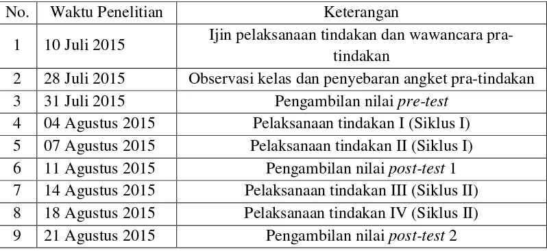 Tabel 7 : Jadwal Penelitian Tindakan Kelas 