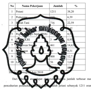 Tabel 4 
