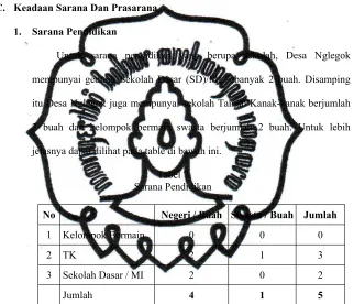 Tabel 7 Sarana Pendidikan 