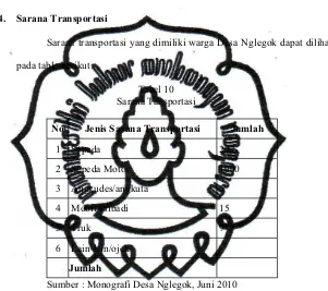 Tabel 10 Sarana Tansportasi 