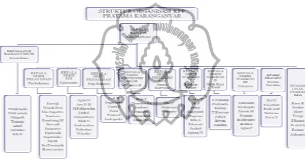 Gambar I.1 Bagan Struktur Organisasi 