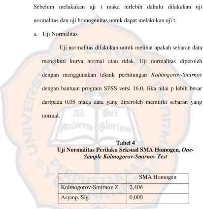 Tabel 4 Uji Normalitas Perilaku Seksual SMA Homogen, 