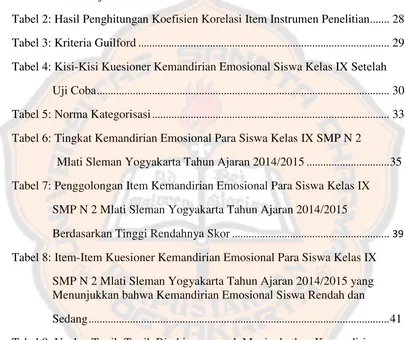 Tabel 9: Usulan Topik-Topik Bimbingan untuk Meningkatkan Kemandirian Emosional Siswa Kelas IX SMP N 2 Mlati Sleman Yogyakarta .......