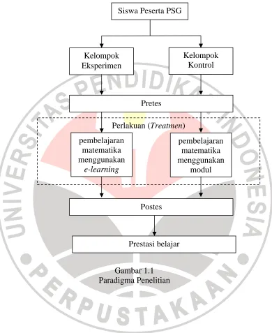 Gambar 1.1 Paradigma Penelitian 