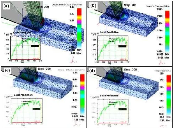 Fig. 3  Modeling for 12 combinations of geometry designs of rake and  Clearance angle for DNMA carbide tool cutting 