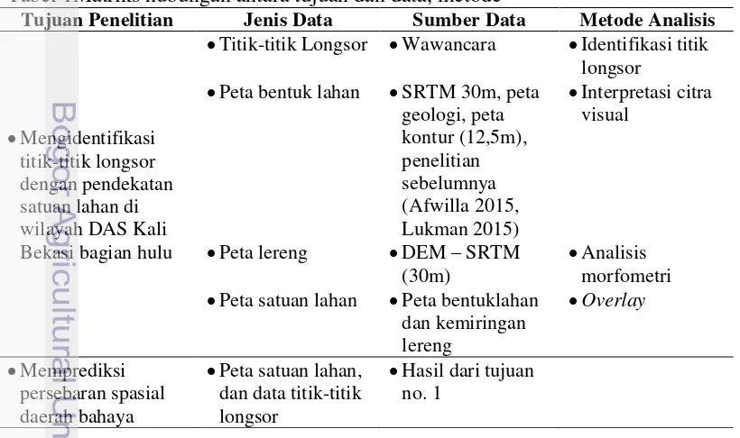 Tabel 1Matriks hubungan antara tujuan dan data, metode 