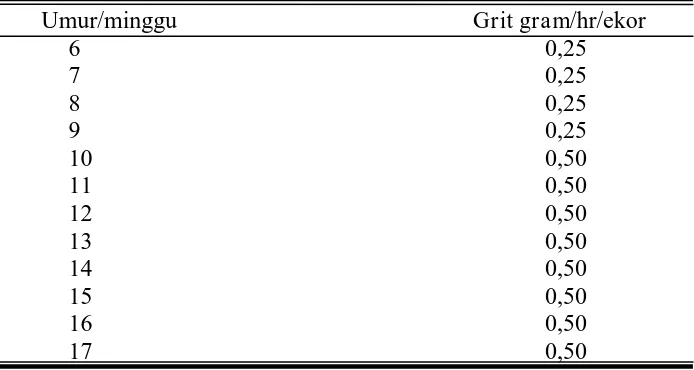 Tabel 10. Pemberian grit fase grower