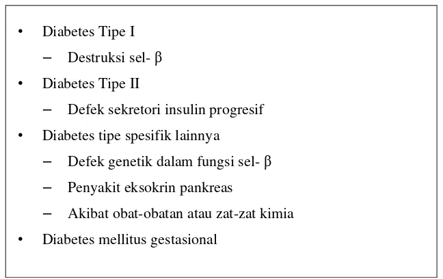 Tabel 2.2. Klasifikasi diabetes mellitus berdasarkan etiologi  