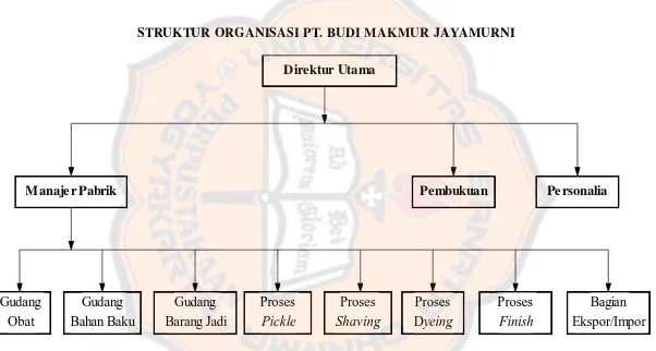 Gambar 4.1 Struktur Organisasi PT. Budi Makmur Jayamurni