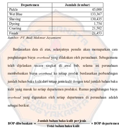 Tabel 5.4 Data Jumlah Lembar Bahan Baku Kulit Domba Per Departemen Tahun 