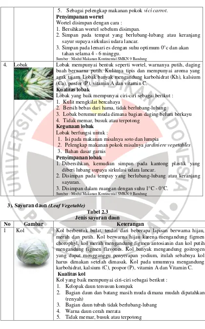 (Leaf Vegetable) Tabel 2.3 Jenis sayuran daun 