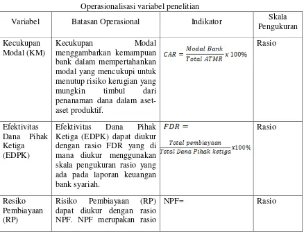 Tabel 3.1 Operasionalisasi variabel penelitian 