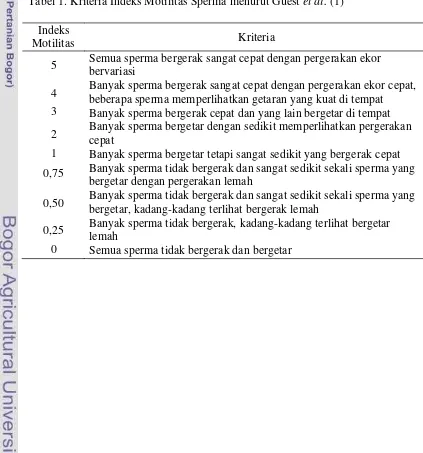 Tabel 1. Kriteria Indeks Motilitas Sperma menurut Guest et al. (1)  