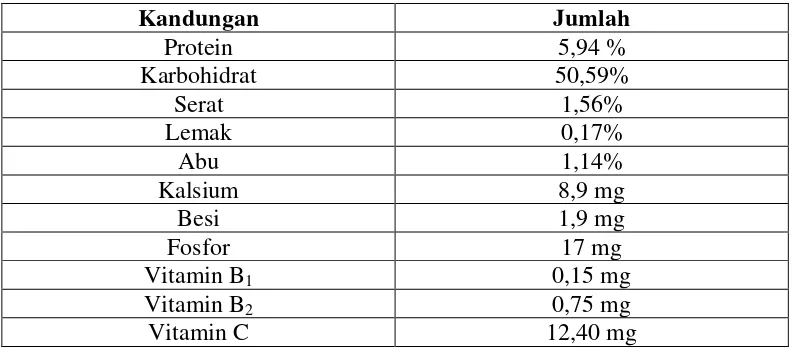 Tabel 1.  kandungan nutrisi jamur tiram per 100 gram 