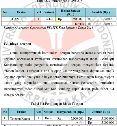 Tabel 3.3 Perhitungan Biaya Air 