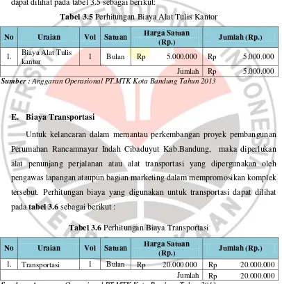 Tabel 3.5 Perhitungan Biaya Alat Tulis Kantor 