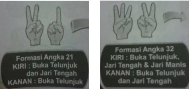 Gambar 4. Contoh Formasi Jari Ratusan Jarimatika  (M. Fajar Auliya, 2010: 51) 