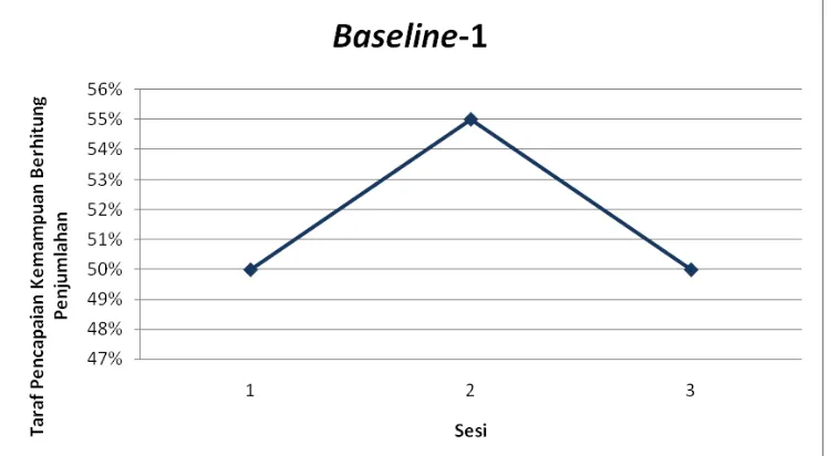 Gambar 13. Hasil Baseline-1 (A1) 