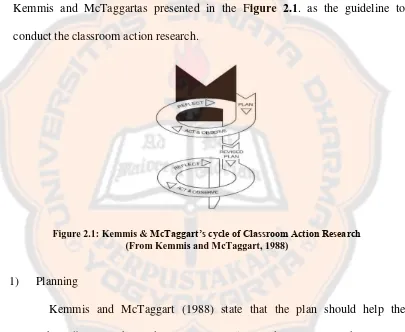 Figure 2.1: Kemmis & McTaggart’s cycle of Classroom Action Research (From Kemmis and McTaggart, 1988) 