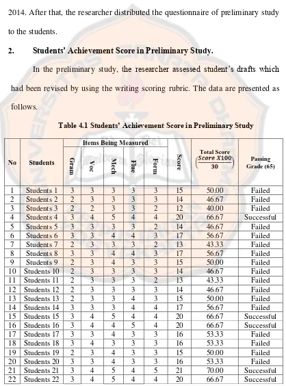 Table 4.1 Students’ Achievement Score in Preliminary Study 