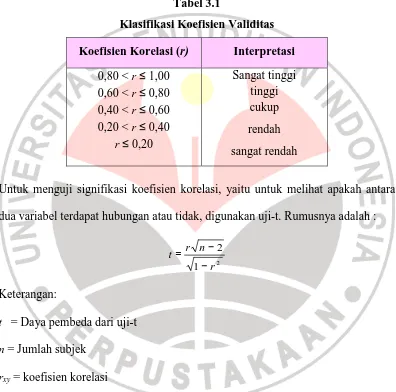 Tabel 3.1 Klasifikasi Koefisien Validitas 