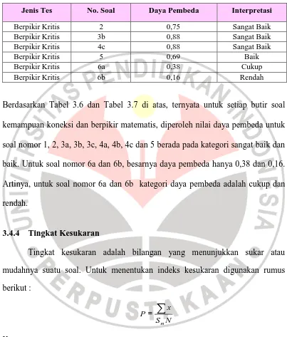 Tabel 3.7 Hasil Perhitungan dan Interpretasi Daya Pembeda Butir Soal  