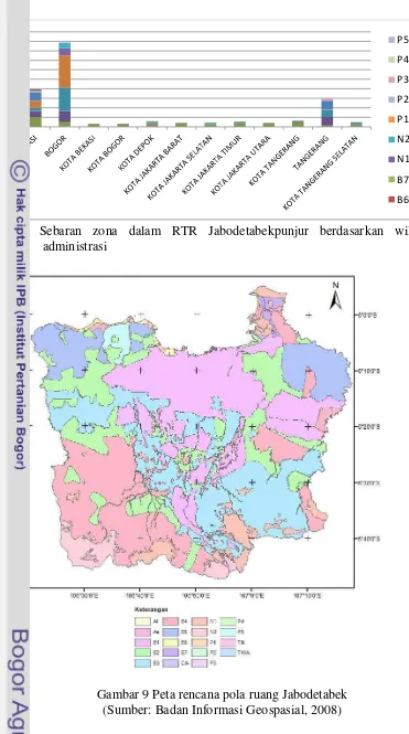 Gambar 8 Sebaran zona dalam RTR Jabodetabekpunjur berdasarkan wilayah 