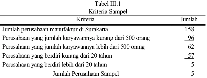 Tabel III.1