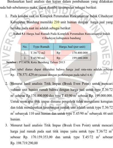 Tabel 5.1 Harga Jual Rumah Pada Komplek Perumahan Rancamanyar Indah Cibaduyut kabupaten bandung 