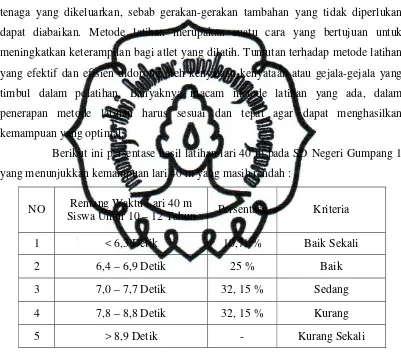 Tabel I. Persentase hasil latihan lari 40 m pada SD Negeri Gumpang 1 