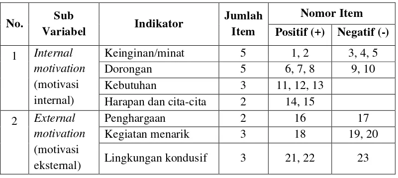 Tabel 4. Pedoman Penyekoran Instrumen 