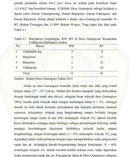 Tabel 4.1 Tabel 4.1 Banyaknya Lingkungan, RW, RT di Desa Gunungsari Kecamatan 