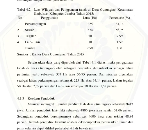 Tabel 4.2 Luas Wilayah dan Penggunaan tanah di Desa Gunungsari Kecamatan 