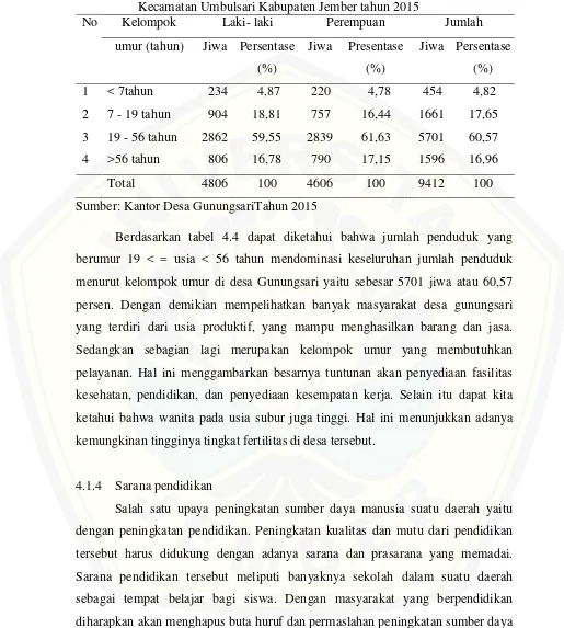 Tabel 4.3 Jumlah Penduduk Menurut Kelompok Umur di Desa Gunungsari di Kecamatan Umbulsari Kabupaten Jember tahun 2015 
