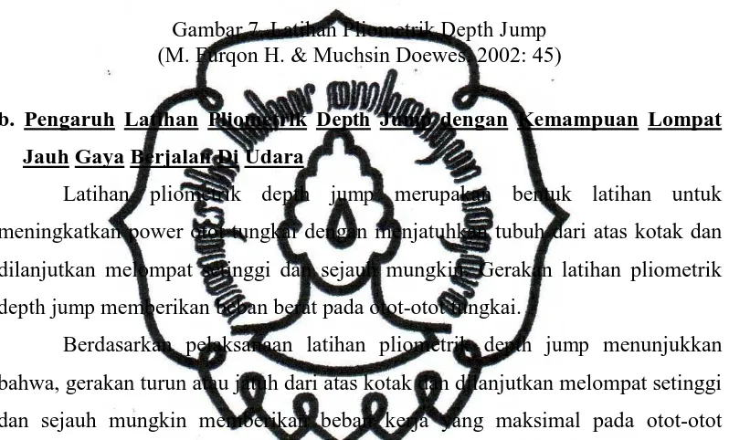 Gambar 7. Latihan Pliometrik Depth Jump (M. Furqon H. & Muchsin Doewes, 2002: 45) 