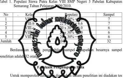 Tabel 1. Populasi Siswa Putra Kelas VIII SMP Negeri 3 Pabelan Kabupaten  Semarang Tahun Pelajaran 2009/2010